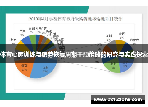 体育心肺训练与疲劳恢复周期干预策略的研究与实践探索