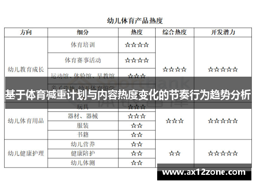 基于体育减重计划与内容热度变化的节奏行为趋势分析