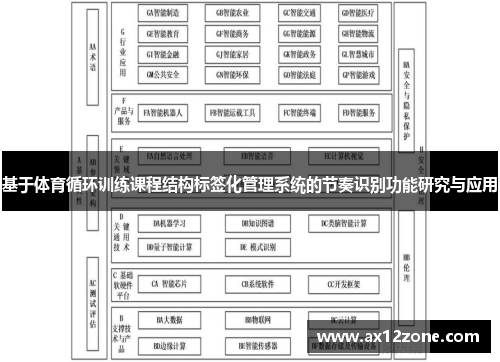 基于体育循环训练课程结构标签化管理系统的节奏识别功能研究与应用